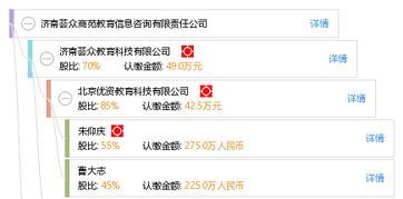 濟南薈眾商苑教育信息咨詢有限責(zé)任公司探索旅游信息咨詢服務(wù)